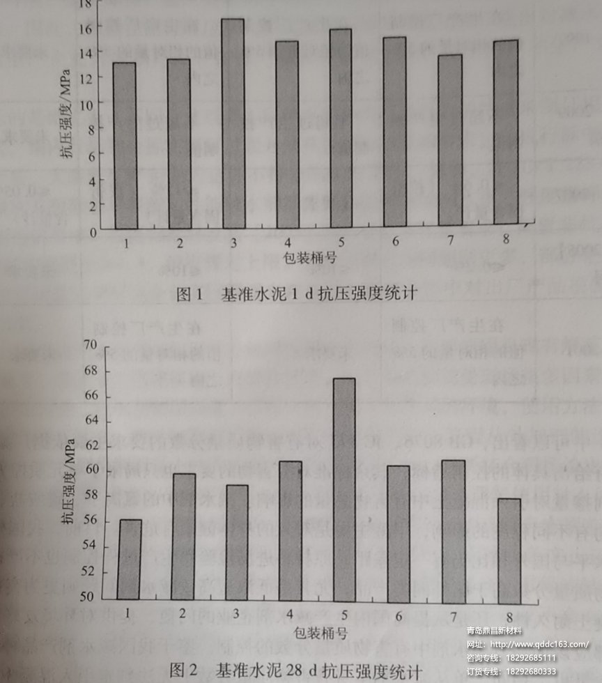 减水剂