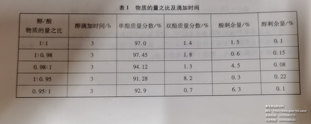 物质的量滴加时间比