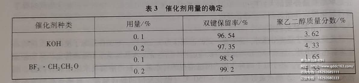 催化剂用量