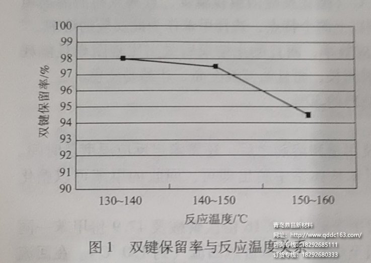 保留率与温度关系