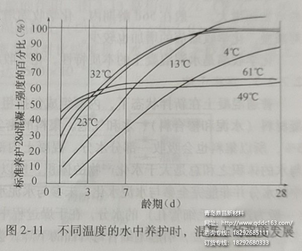 混凝土强度