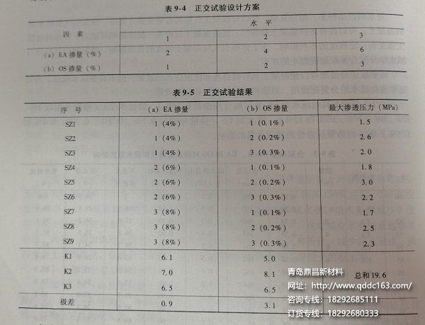 外加剂符合掺加实验