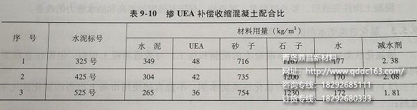 掺UEA混凝土配合比