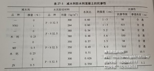 聚羧酸减水剂