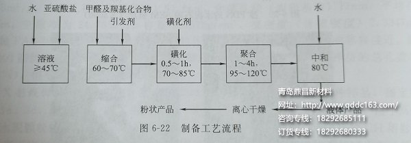 脂肪族减水剂应用