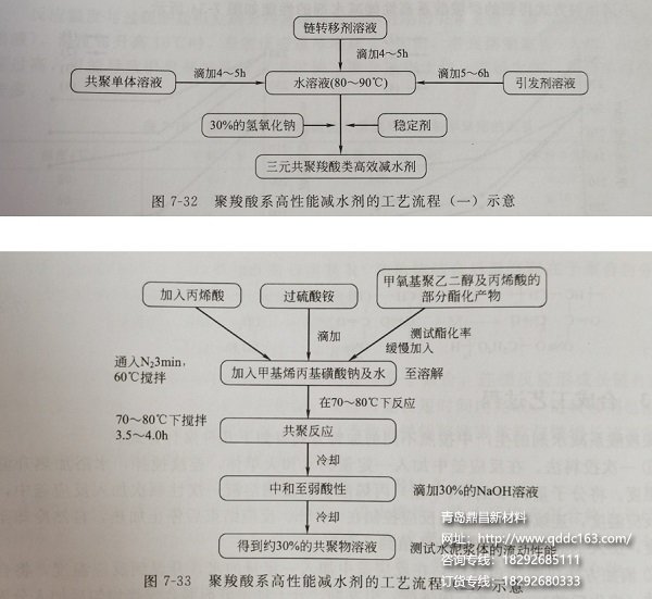 减水剂聚合