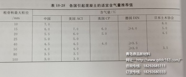 改性引气剂