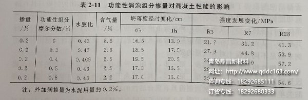 混凝土掺消泡剂