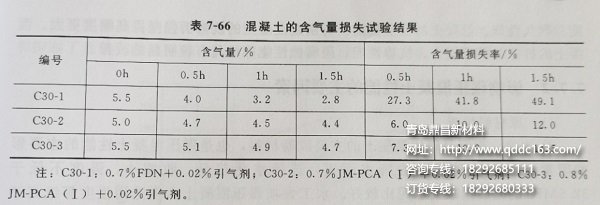 外加剂对碾压混凝土影响