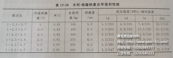 减水剂与早强剂