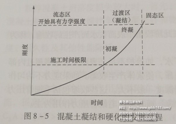 混凝土搅拌物凝结时间