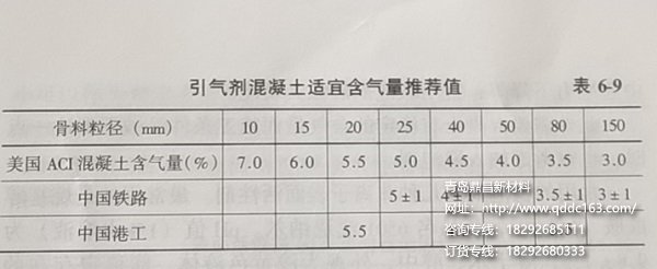 引气剂掺量