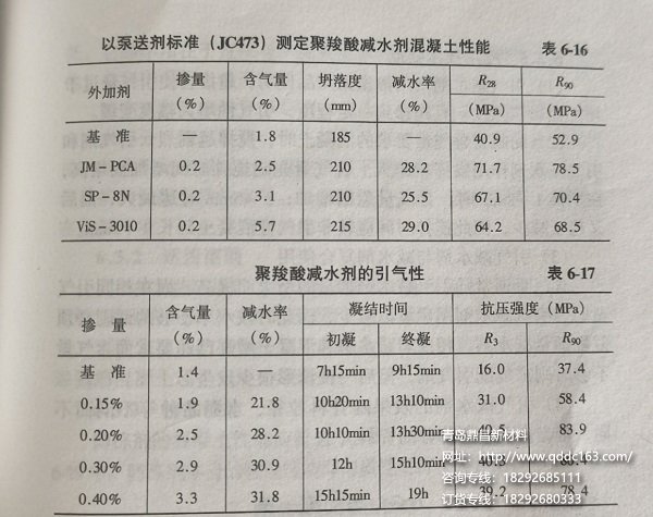 聚羧酸减水剂