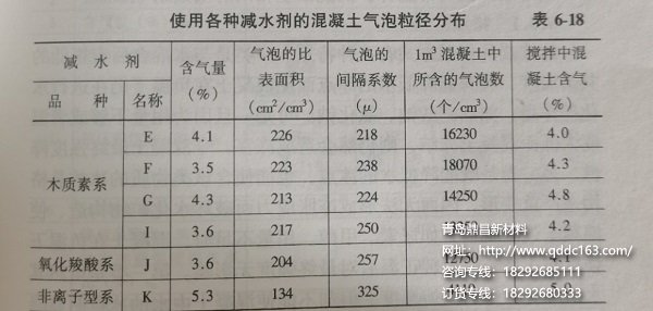 混凝土气泡