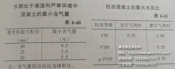 混凝土含气量要求