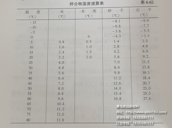 混凝土搅拌标准