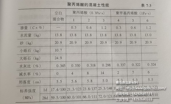 聚丙烯酸混凝土