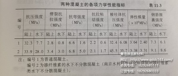 混凝土力学性能