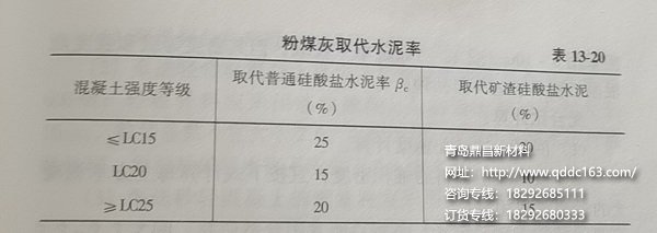 粉煤灰取代水泥率