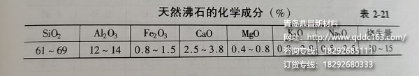 天然沸石化学成分