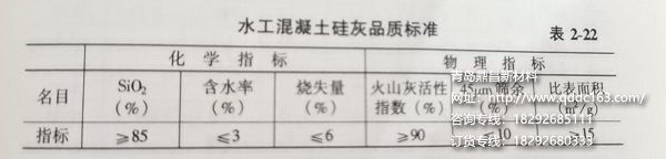 水工混凝土硅灰品质