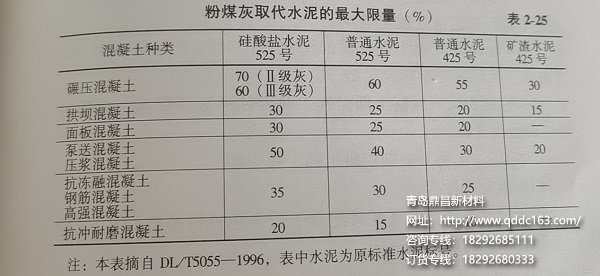 粉煤灰取代水泥最大限量