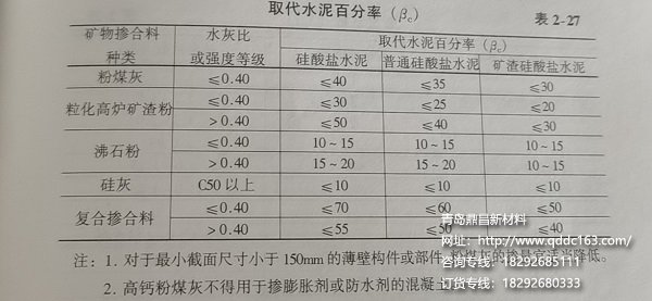 取代水泥百分率