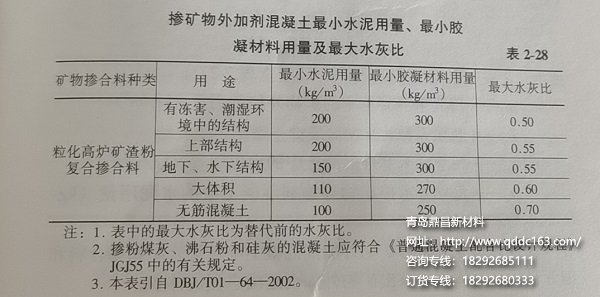 掺矿物外加剂混凝土材料比值