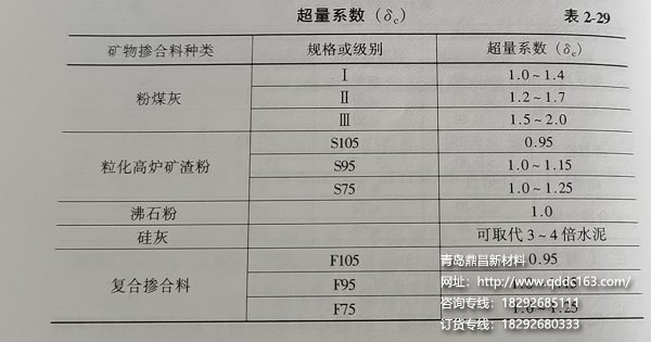 掺合料超量系数