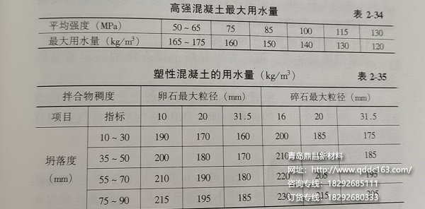 混凝土配合比用水量