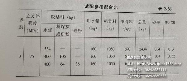 适配参考配合比