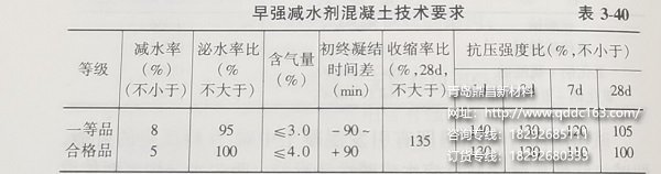 早强减水剂混凝土技术要求