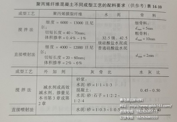 不同工艺配料要求