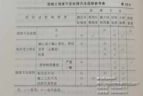 混凝土强度不足的补救和处理