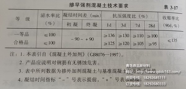 掺早强剂混凝土技术要求