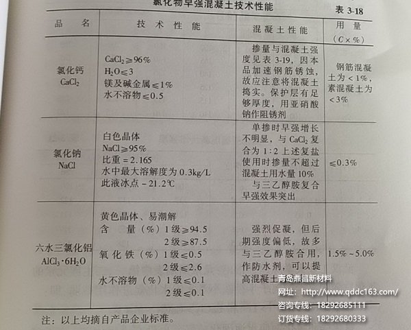 氯化物早强混凝土技术性能