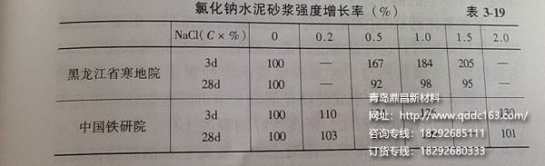 氯化物水泥砂浆强度增长率