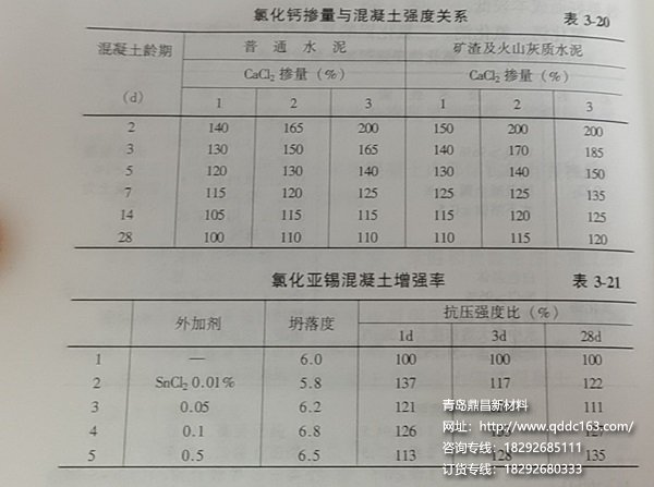 氯化物掺量与混凝土关系