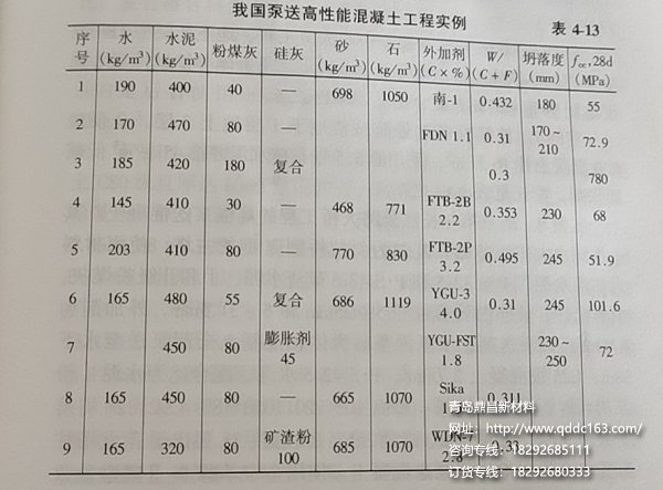 泵送高性能混凝土工程实例