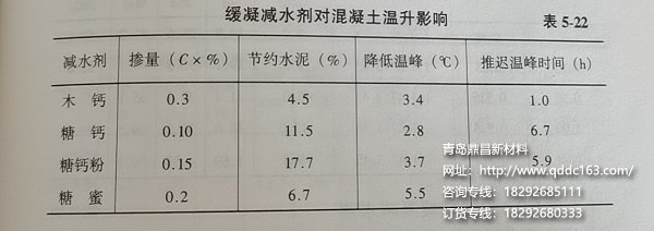 缓凝减水剂对混凝土温升影响