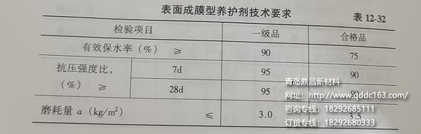 表面成模型养护剂技术要求