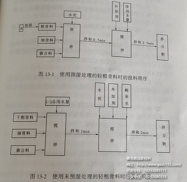 轻骨料混凝土搅拌方法