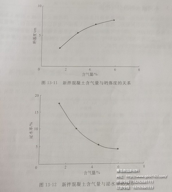 含气量对混凝土的影响