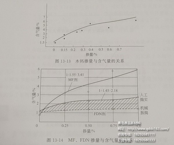 不同减水剂的引气性能