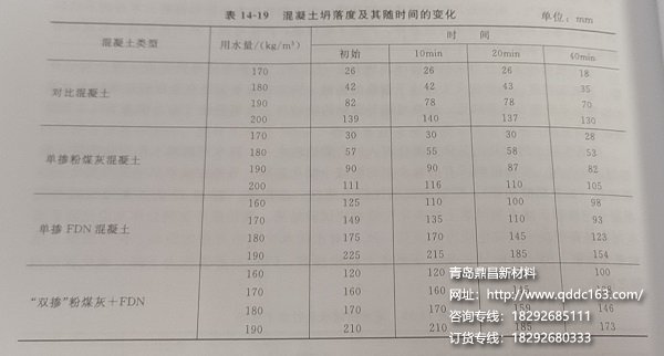 混凝土坍落度及其随时间变化