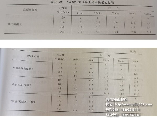 双掺对混凝土明水性能影响