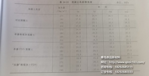 混凝土各龄期强度