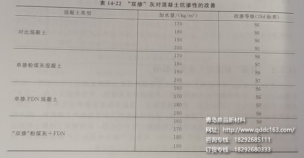 '双掺‘’灰对混凝土抗渗性的改善