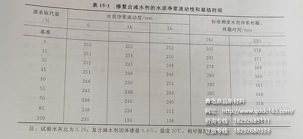 掺复合减水剂的水泥净浆流动性和凝结时间