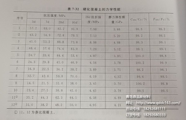 硬化混凝土的力学性能